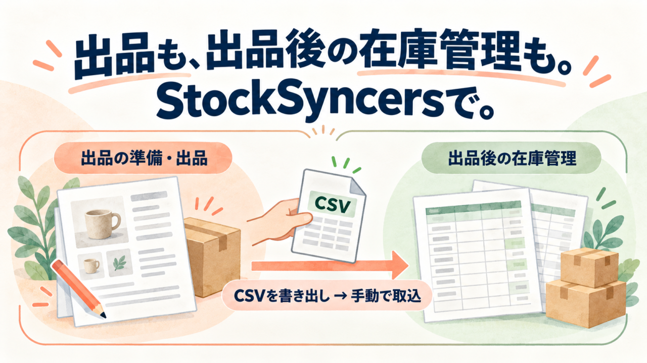 StockSyncersで出品の準備・出品と、出品後の在庫管理を行う流れ。出品済み商品をCSVで書き出し、在庫管理側へ手動で取り込む。